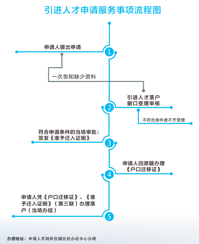 人才服务6.png